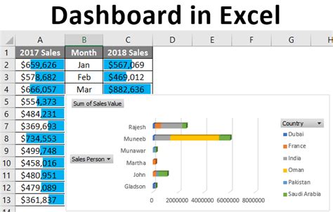 Dashboard In Excel How To Create Dashboard With Easy Steps In Excel
