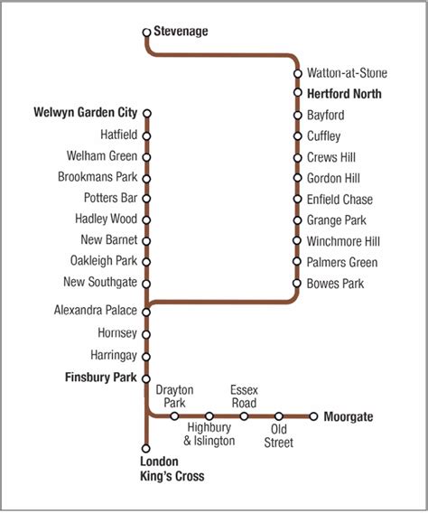 Great Northern Line Map