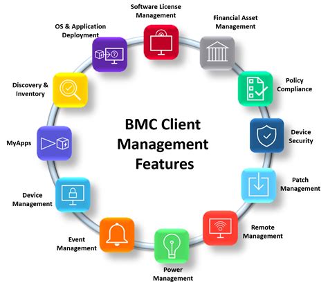 Orientation Documentation For Bmc Client Management 129 Bmc