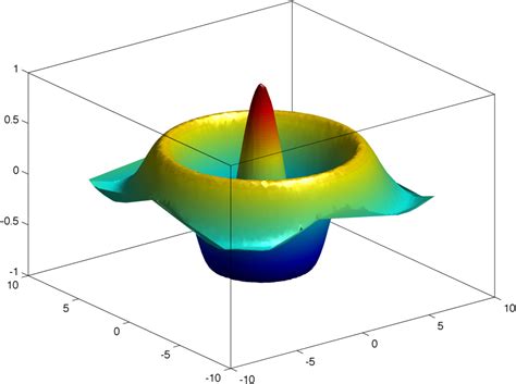 3d Plot Matlab Surface Using 3 Vectors Nak98