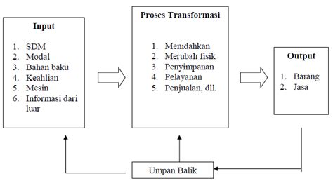 Syifaaraharsa: Tugas 5