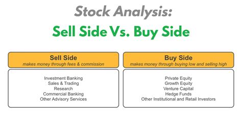 Yokeming The Difference Between Sell Vs Buy Side Research Reports