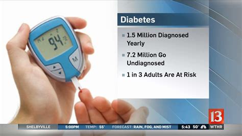 Diabetes Alert Day Youtube