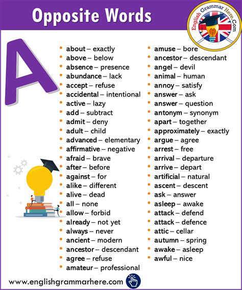 Alphabetize and organize words, sentences, and paragraphs in just a few mouse clicks using microsoft word. Alphabetical Opposite Word List - A - English Grammar Here