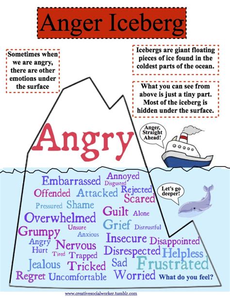Anger Iceberg Counseling Activities Social Emotional Learning