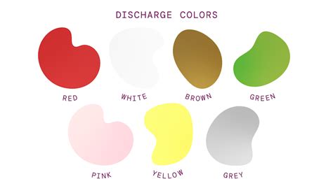 7 Vaginal Discharge Colors Types Of Discharge