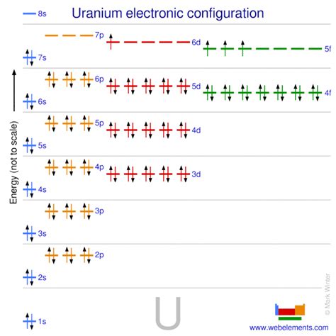 Uranium is a naturally radioactive element. WebElements Periodic Table » Uranium » properties of free ...