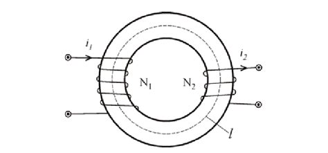 Principle Scheme Of A Toroidal Transformer Download Scientific Diagram