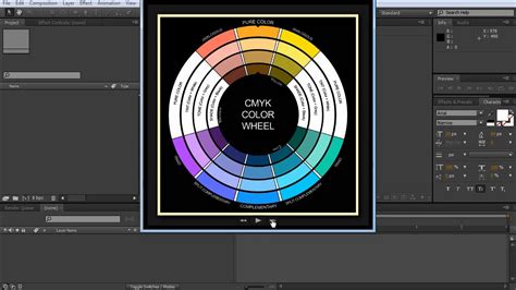 Creating A Cmyk Color Wheel Tool