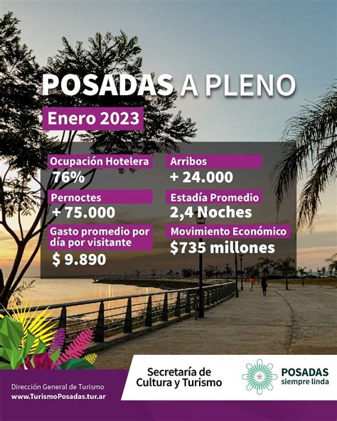 Enero Exitoso El Turismo En Posadas Dejó 735 Millones Con Más De 24