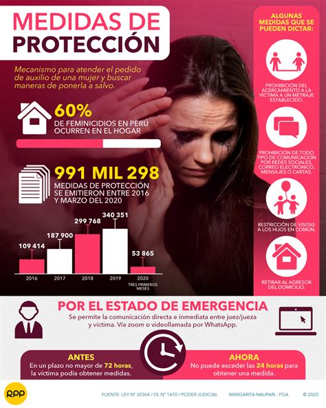 Coronavirus en Perú | Violencia contra la mujer en tiempos de
