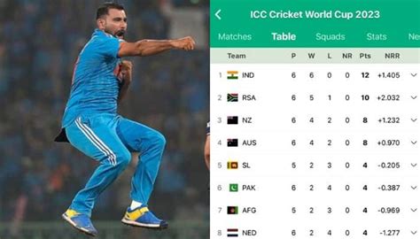 How Does Cricket World Cup 2023 Points Table Look After Team India Beat