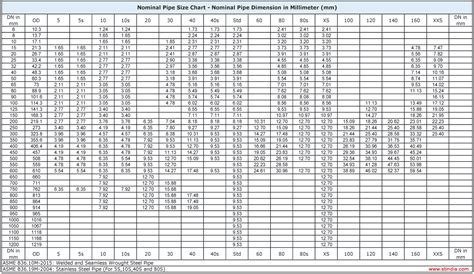 Alloy Steel Pipe Sizes Alloy Steel Pipe Weight Chart Alloy Steel Pipe