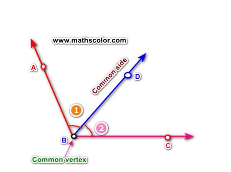 Mathscolor What Are The Adjacent Angles Definition Examples