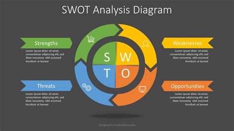Strategy Of Swot Analysis Side View Shown Flat Powerpoint Diagram