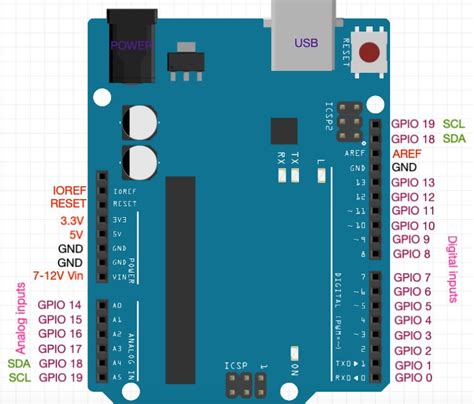 Arduino Uno Gpio Pinout Circuit Boards