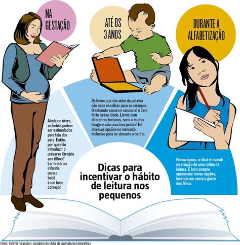 Hábito da leitura pode iniciar antes mesmo do nascimento Leitura