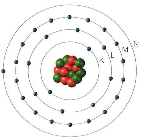 El átomo de Bohr Escuelapedia Recursos EducativosEscuelapedia