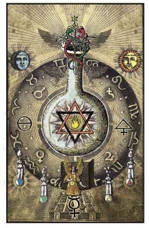 Esoteric Symbols Alchemy Art Alchemy Symbols Old Symbols Gambaran