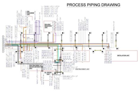 When laying out piping, it's important to avoid what. TransTech Projects