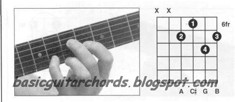 Basic Guitar Chords 9th Chords A9 Guitar Chord