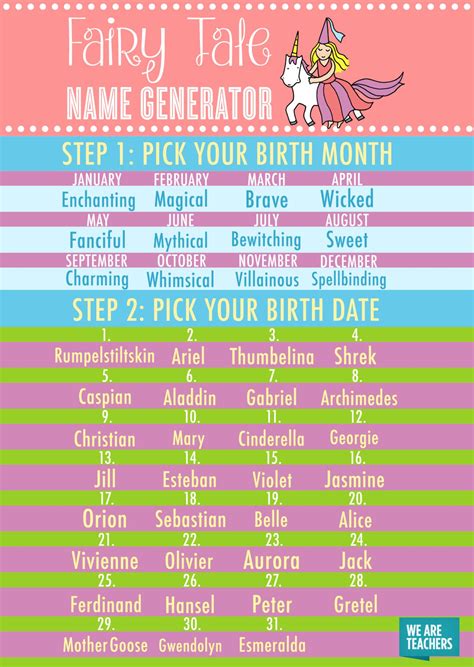 Fairy Tale Name Generator For The Classroom Whats Your Fairy Tale Name