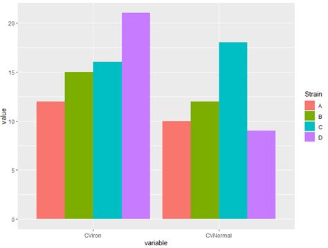 Ggplot R Barplot Using Ggplot Stack Overflow Images Images And The Best Porn Website