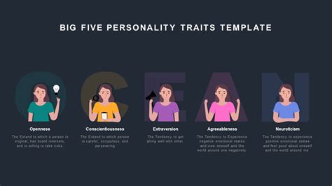 Big Five Personality Traits Template Slidebazaar