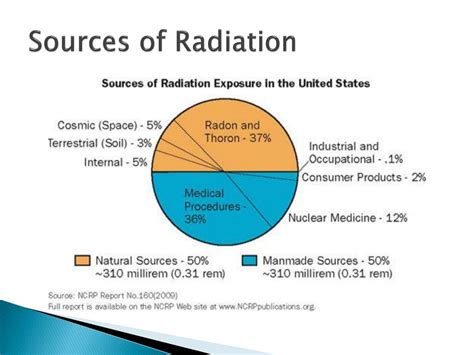 Ppt Radiation Biology Powerpoint Presentation Free Download Id2221367