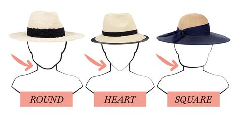 Best Hat For Face Shape Picking A Hat For Head Size