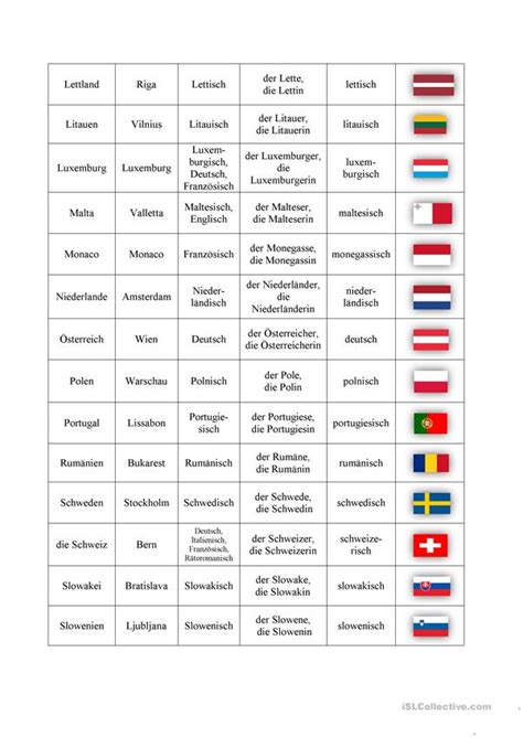 Länder in europa liste der länder europas. Europäische Länder Arbeitsblatt - Kostenlose DAF ...