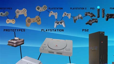 The Evolution Of Sony Playstation Youtube