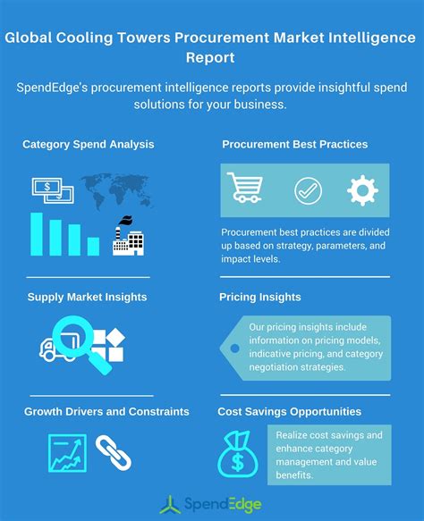 Cooling Towers Market Procurement Research Market Trends And Spend