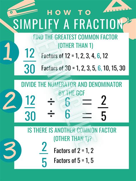 Easiest Way To Reduce Fractions