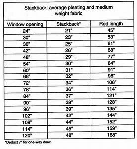Stack Back Chart With Rod Length Chart For Pinch Pleat Draperies And