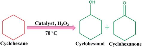Cyclohexanol To Cyclohexene Mechanism