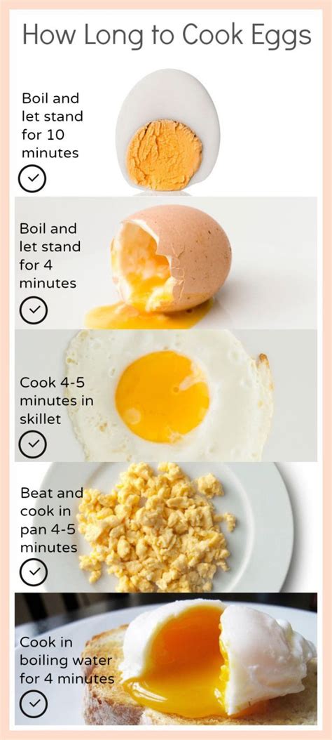 A Handy Chart On How Long To Cook Eggs For Your Desired Doneness