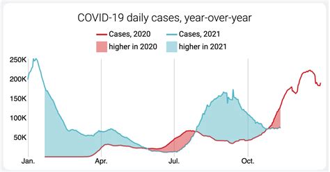 A Fifth Covid 19 Wave May Be Coming To The Us Time