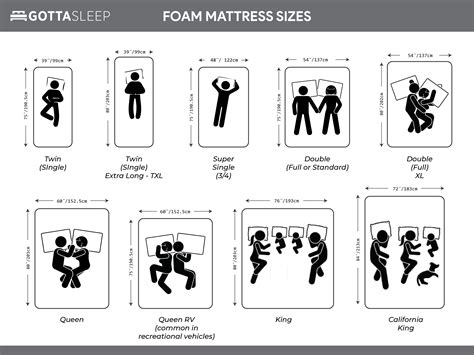 The Ultimate Guide To Mattress Sizes And Bed Size Dimensions [2020] Gotta Sleep®