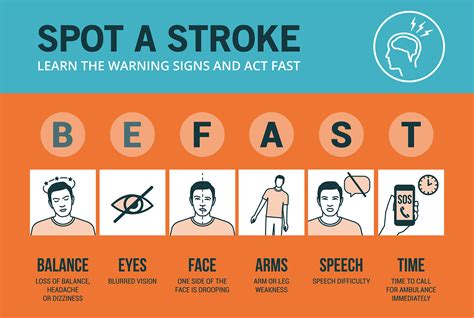 Spot A Stroke Warning Signs Infographics The Best Porn Website