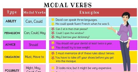 Have to is not an auxiliary verb (it uses the verb have as a main verb). MODAL VERBS
