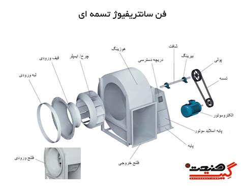 فن سانتریفیوژ هواکش سانتریفیوژ فن سانتریفیوژ هواکش سانتریفیوژ قیمت فن سانتریفیوژ