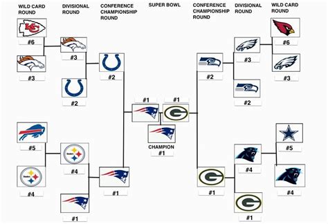 Nfl Playoff Picture 2016 Images And Photo Galleries