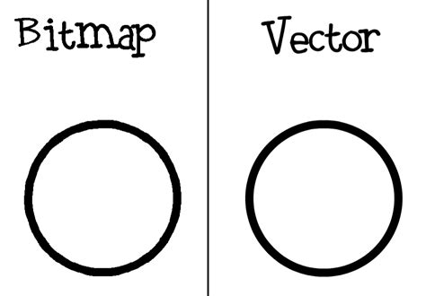 What Is Vector Drawing At Collection Of What Is
