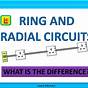 Ring And Radial Circuit Diagram