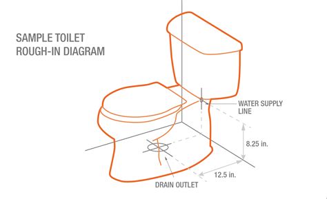 Bathroom Plumbing Rough In Dimensions The Home Depot