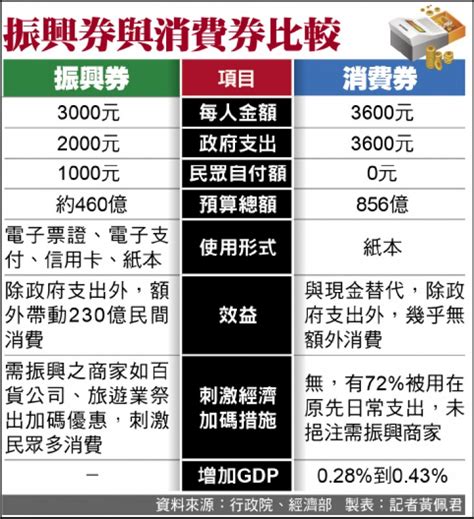 你可不可以推薦幾個比較好的學校？ msc, trad.你可不可以推荐几个比较好的学校？ msc, simp. 不發消費券 蘇揆：記取教訓不重蹈覆轍 - 自由財經