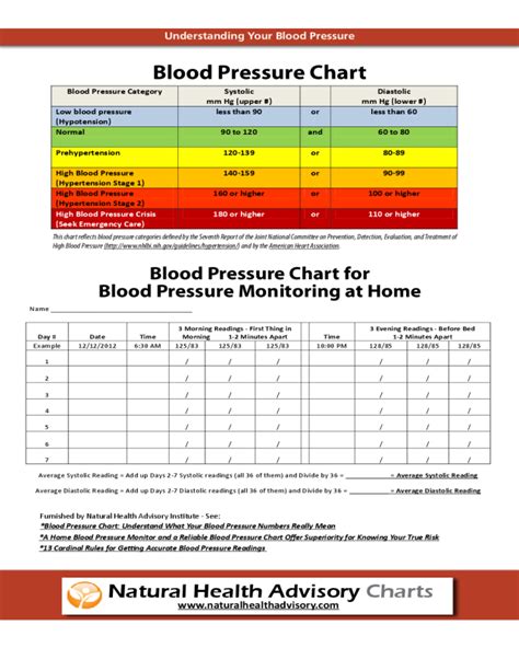 Printable Blood Pressure Chart By Age