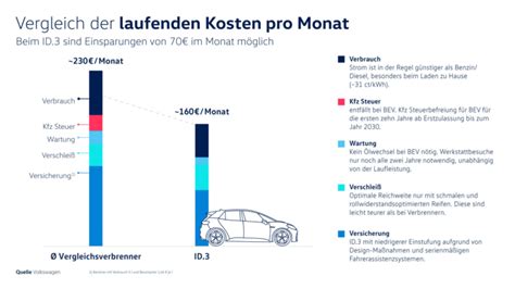 VW Kostenvergleich Elektroauto Vs Verbrenner Ecomento De