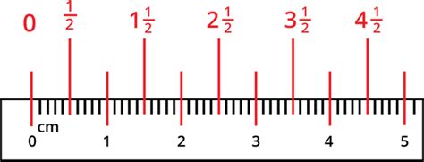 Download Ruler In Mm Digital Ruler Inches Png Image With No